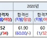인사혁신처, 외교관후보자 선발 2차시험 합격자 52명 발표