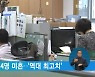 30대 10명 중 4명 미혼..'역대 최고치'