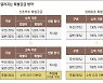 [부동산 돋보기] 싱글 가구도 청약, 나도 청약해볼까