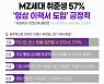 MZ세대 취준생 57% '영상 이력서' 도입 '긍정적'