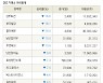[fnRASSI]장마감, 거래소 하락 종목(삼부토건 -16.6% ↓)