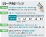 10월부터 '카드 캐시백' 시행..월 최대 10만원 돌려받는다