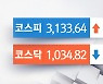 중국 헝다 그룹 이슈로 상승장..개성공단 입주사 제이에스티나 상한가 기록