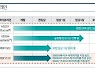 "프레스티지바이오파마, 4분기 스푸트니크V CMO 매출 인식"