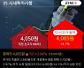 '3S' 52주 신고가 경신, 단기·중기 이평선 정배열로 상승세