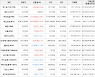 가상화폐 비트코인 52,832,000원(+0.97%) 거래중