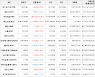 가상화폐 이더리움 3,731,000원(+3.9%) 거래중