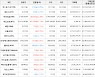 가상화폐 비트코인(+1.73%), 이더리움(+5.26%)