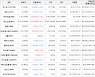 가상화폐 이더리움 3,705,000원(+3.17%) 거래중