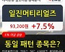 일진머티리얼즈, 전일대비 7.5% 상승중.. 이 시각 138만7672주 거래