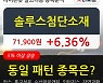 솔루스첨단소재, 상승출발 후 현재 +6.36%.. 최근 주가 상승흐름 유지