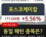포스코케미칼, 상승흐름 전일대비 +5.56%.. 최근 주가 상승흐름 유지