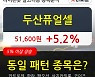 두산퓨얼셀, 상승출발 후 현재 +5.2%.. 외국인 29,612주 순매수