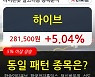 하이브, 상승중 전일대비 +5.04%.. 외국인 기관 동시 순매수 중