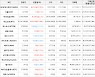 가상화폐 비트코인캐시에이비씨 296,800원(+5.91%) 거래중