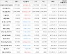 가상화폐 비트코인 52,890,000원(+0.17%) 거래중
