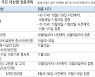 내달 18일부터 16~17세 화이자 맞는다