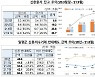 주식 '빚투' 반대매매 한달새 2배 급증..연중 최고치 갱신