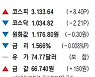 [표] 주요 시세 (9월 27일)