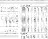 [표] 주요 증시 지표 (9월 27일)