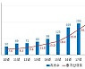 상장 리츠, 횡보장 속 투자대안 급부상