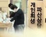 '코로나 파산' 신청 증가..지난해 법인파산 역대 최다