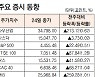 [표]주간 해외 주요 증시 동향(9월 23~24일)