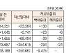 [표]유형별 펀드 자금 동향(9월 24일)