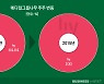[거버넌스워치]깨끗한나라 매형과 hy 처남이 만난 이유