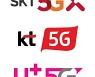 5G 기지국 수, SKT가 1위..KT, LG유플러스 순