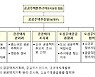 국토부, 공공주택본부 확대·개편..2·4대책 속도낸다