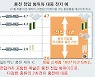 로옴, 신형 이차전지 저전압 충전 제어 IC 개발