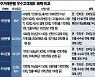 혜택은 커녕 꽁꽁 묶인 돈줄에 퇴색된 주거래은행(종합)