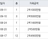 인천 불로동 불로월드 59㎡ 2억1000만원에 거래