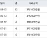 인천 동춘동 해송마을동남아파트 52㎡ 3억3000만원.. 역대 최고가