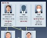 이화영, 이재명 인수위 활동.. 김만배-박영수와도 두터운 친분