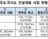 남해~여수 해저터널 건설, 1시간 20분거리 10분만에 간다