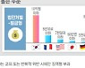 [중대재해법 내년 시행] '적정한' '필요한' 모호한 조항 많은데 산업계 구체화 요청은 묵살