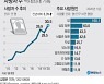 작년 사망자 첫 30만.. 고령화 더 빨라졌다