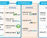 벌써 16곳 상장 결실, 바이오 창업 새역사 쓴 생명연