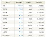 [fnRASSI]장마감, 거래소 하락 종목(동방 -18.6% ↓)