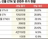 유럽발 천연가스 쇼크, 에너지 선물·주가 '기록적 폭등'