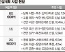 80분 걸리던 남해-여수, 해저터널 뚫어 10분 만에 간다 [국도·국지도 건설계획 수립]