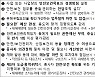 (공동-보도)「중대재해 처벌 등에 관한 법률 시행령」 제정안 국무회의 의결