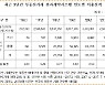 [2021 국감] 부동산 전자계약 도입 6년째 활용률 '뚝'