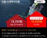 '신흥' 52주 신고가 경신, 단기·중기 이평선 정배열로 상승세