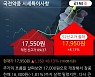'국전약품' 52주 신고가 경신, 단기·중기 이평선 정배열로 상승세