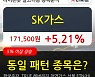 SK가스, 장시작 후 꾸준히 올라 +5.21%.. 최근 주가 상승흐름 유지