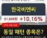 한국비엔씨, 전일대비 10.16% 상승.. 최근 주가 상승흐름 유지