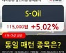 S-Oil, 전일대비 5.02% 상승.. 외국인 기관 동시 순매수 중